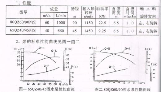 随州洒水泵产品性能图片.jpg